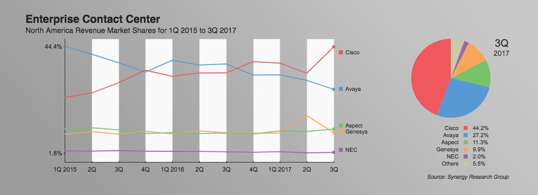Cisco contact center graph center