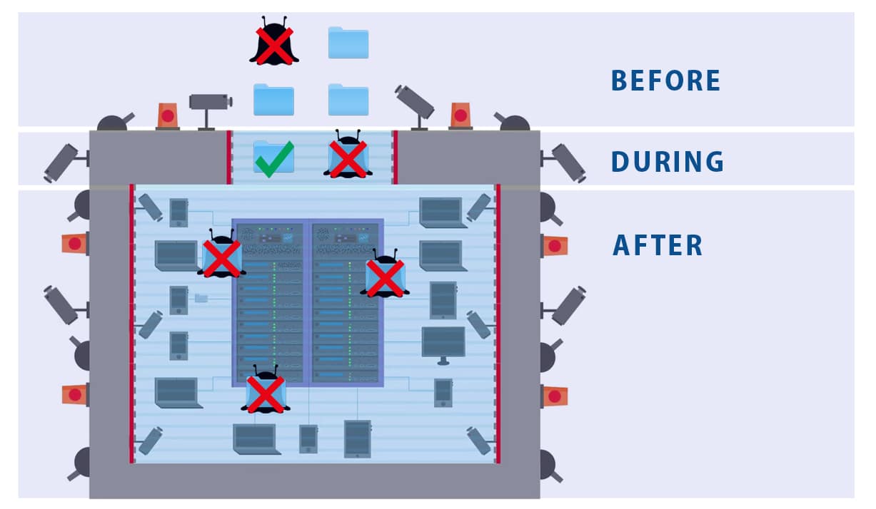 cisco amp cyber security