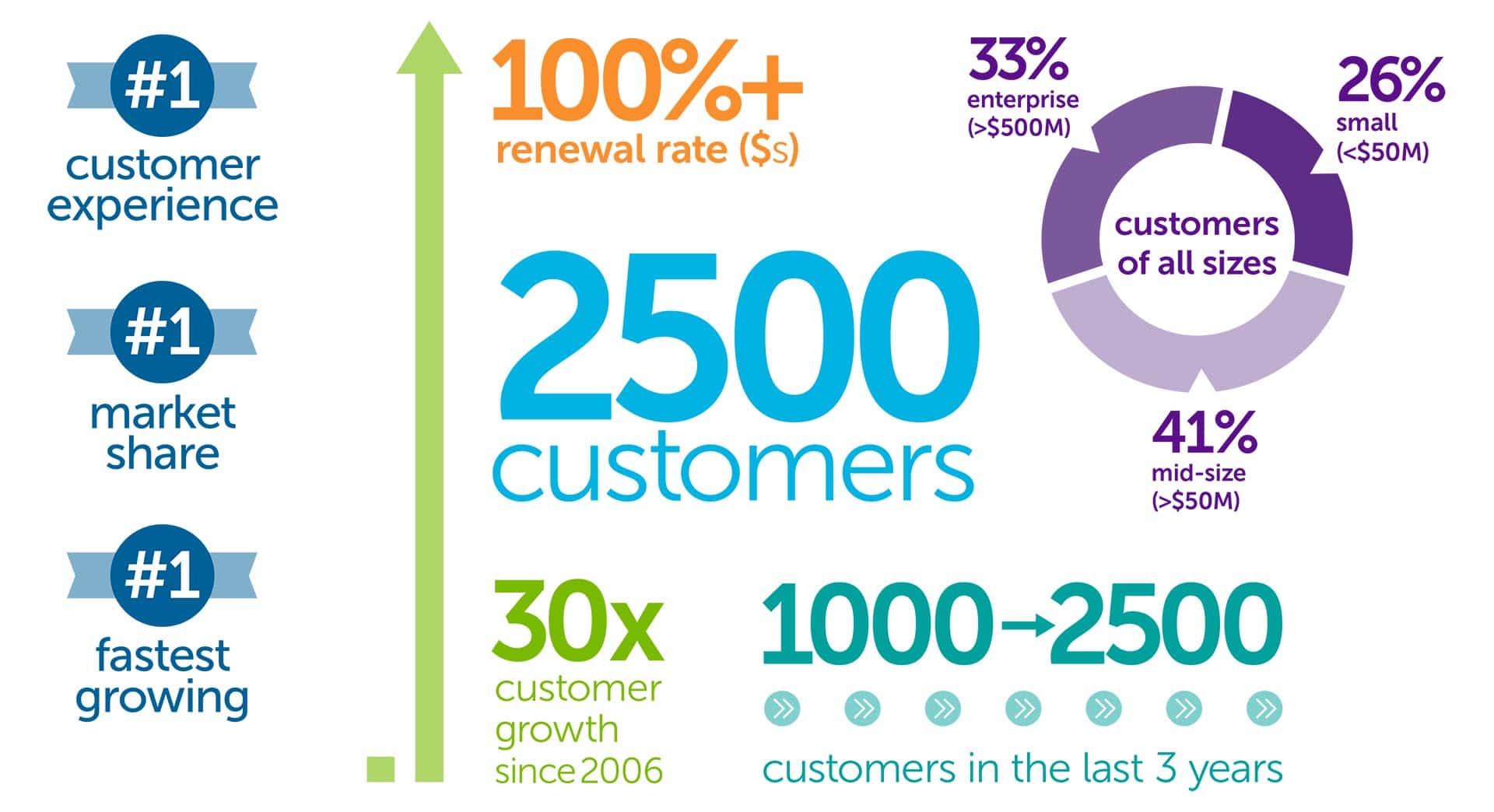 Customer Retention Data Image