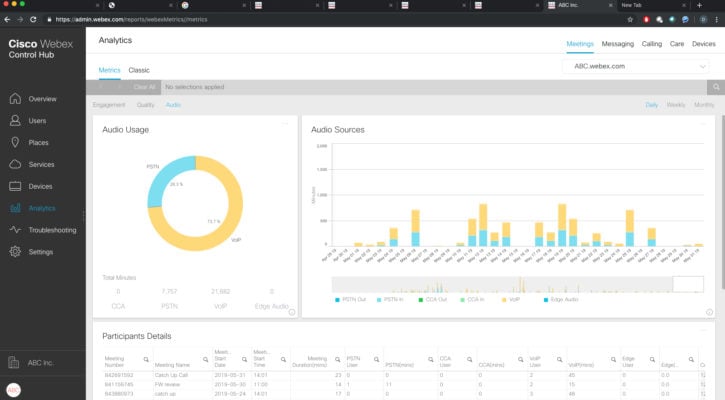 webex analytics meetings audio