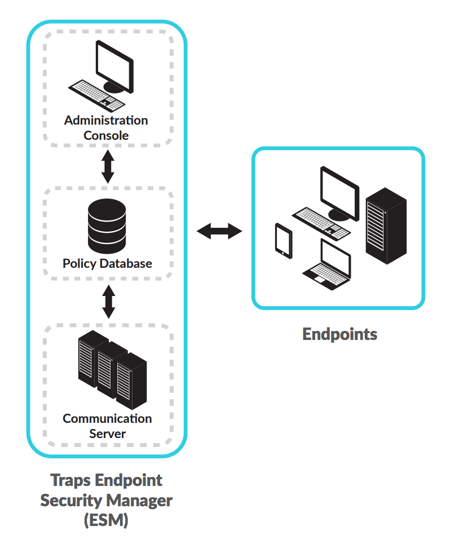 pan traps technical architecture