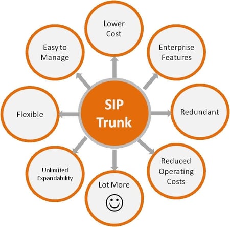 sip trunk diagram sip trunking