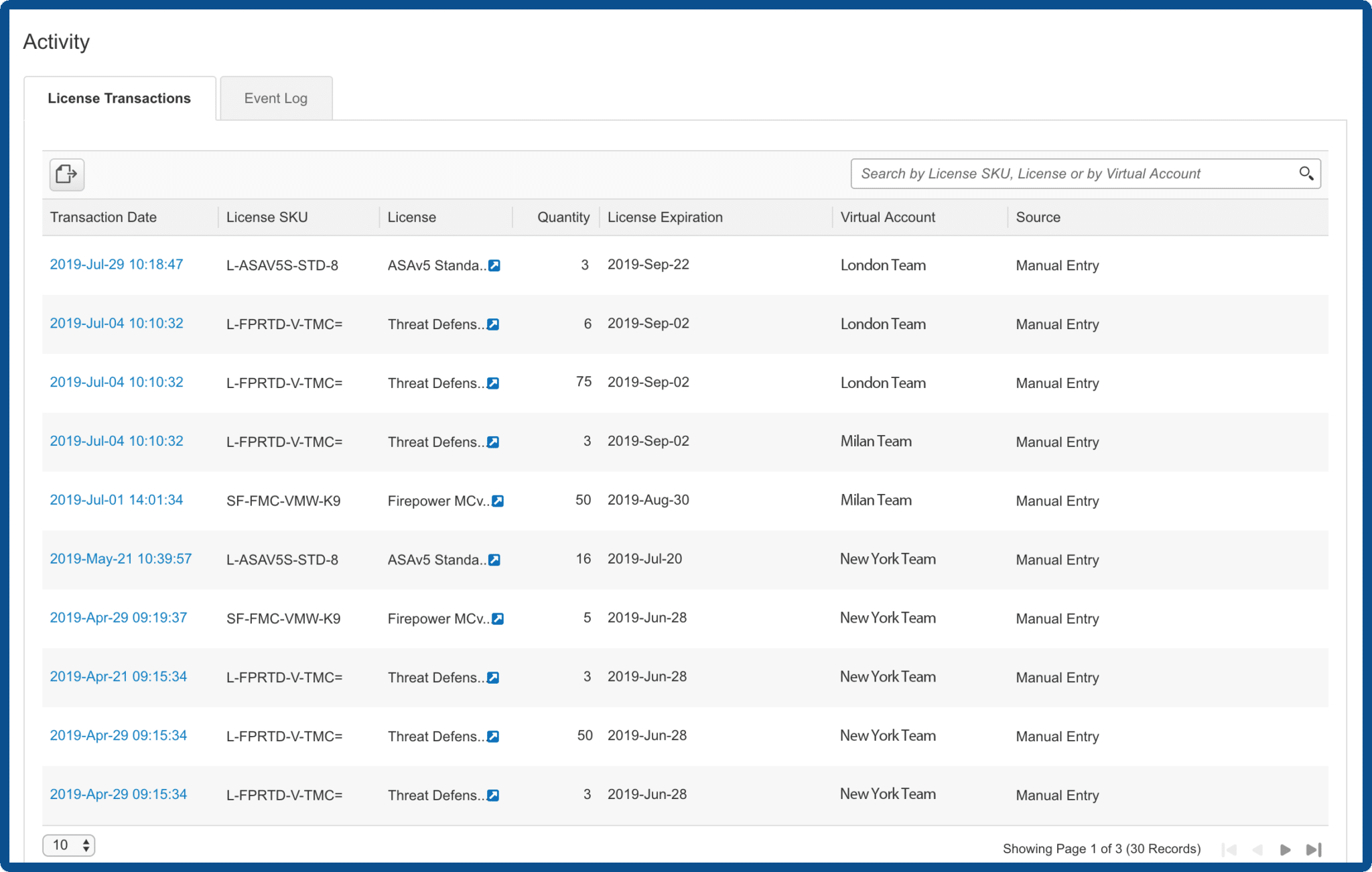 Cisco smart account example activity