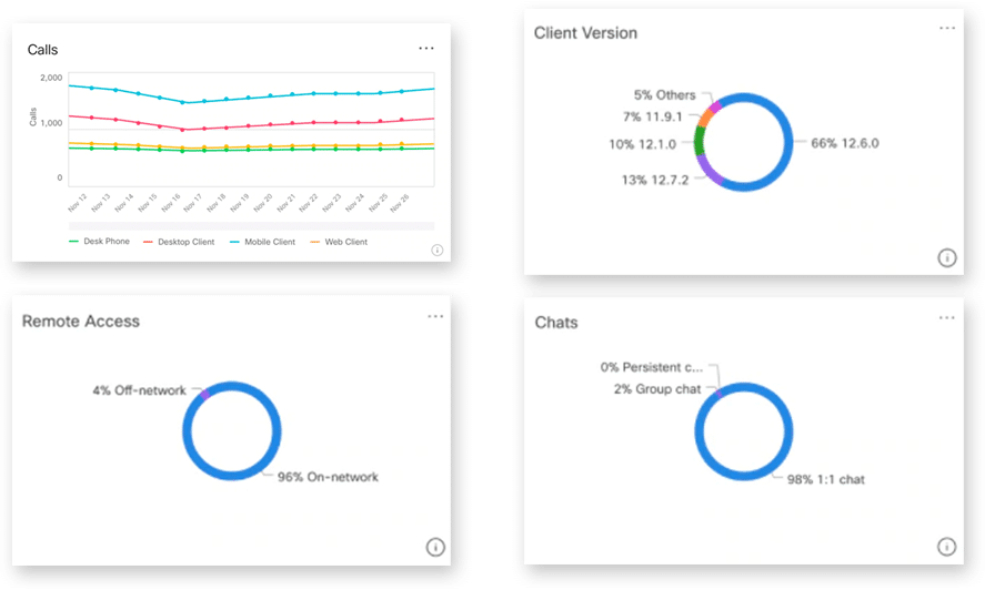 analytics webex control hub