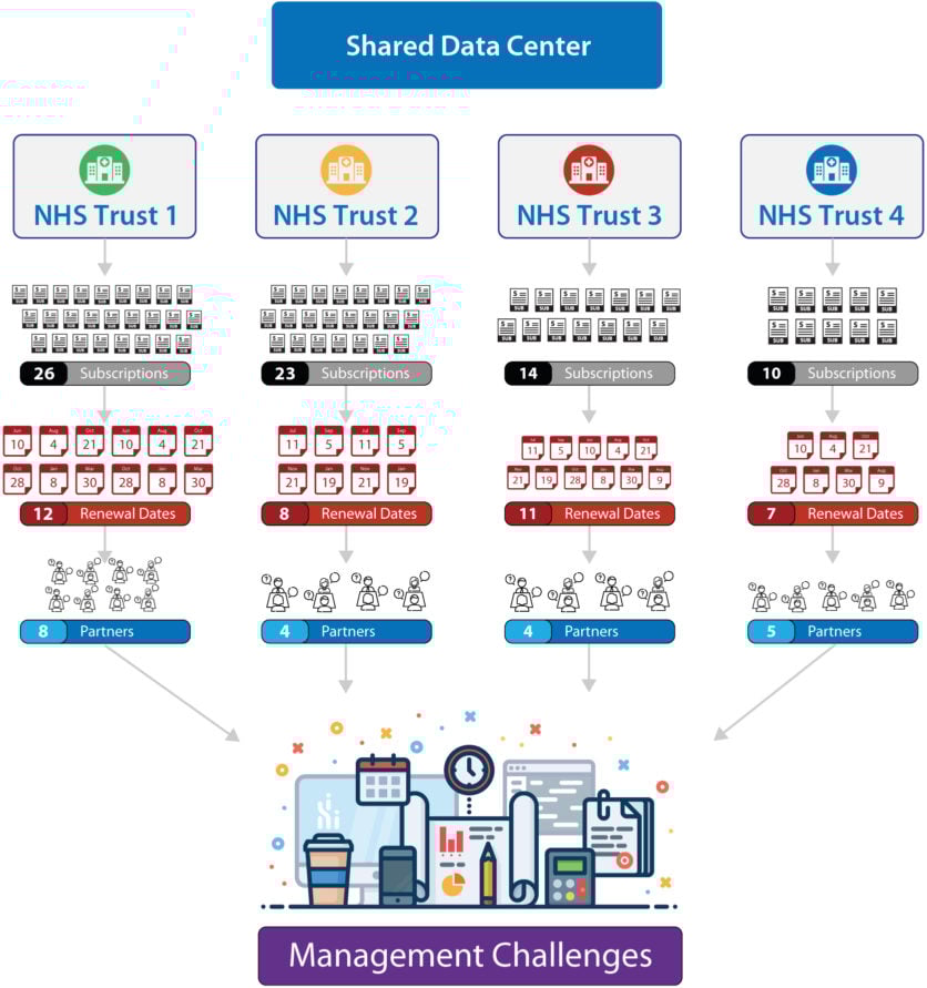 cisco enterprise agreement public sector