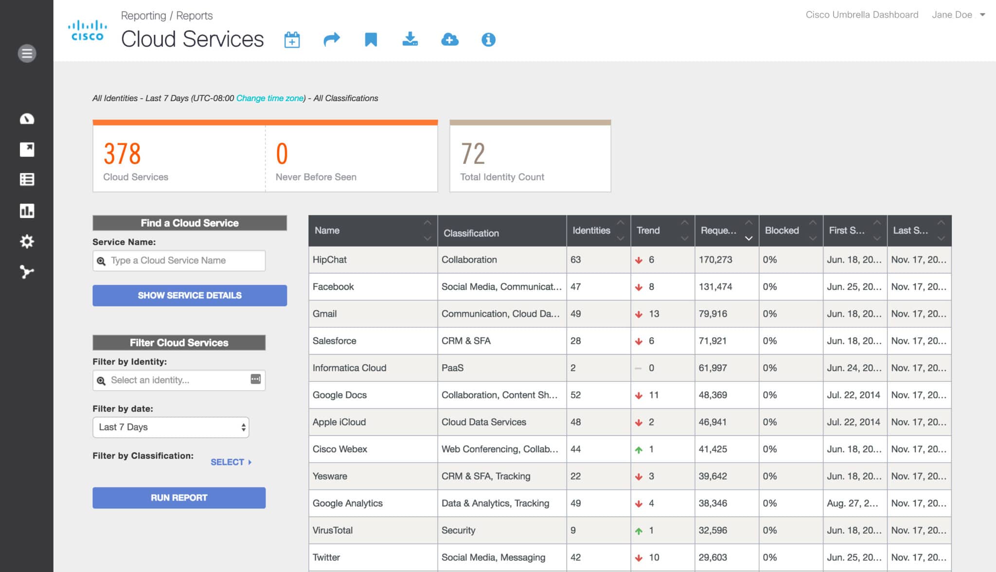 cisco umbrella services report