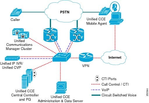 cti