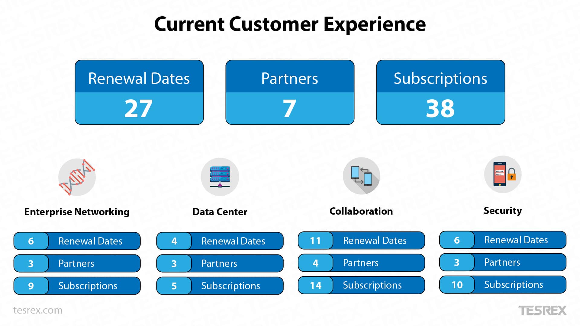 cisco licensing compliance