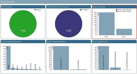 esm dashboard