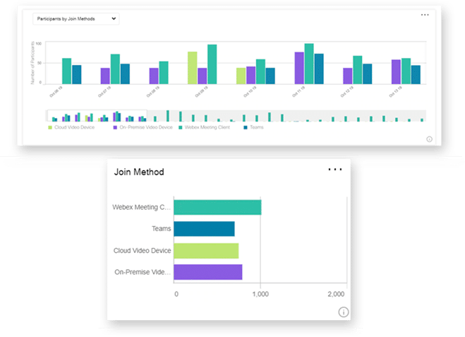 join methods analytics webex control hub