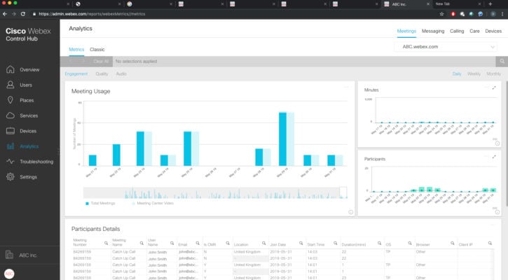 webex analytics meetings engagement
