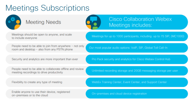 meetings subscriptions cisco collaboration enterprise agreement