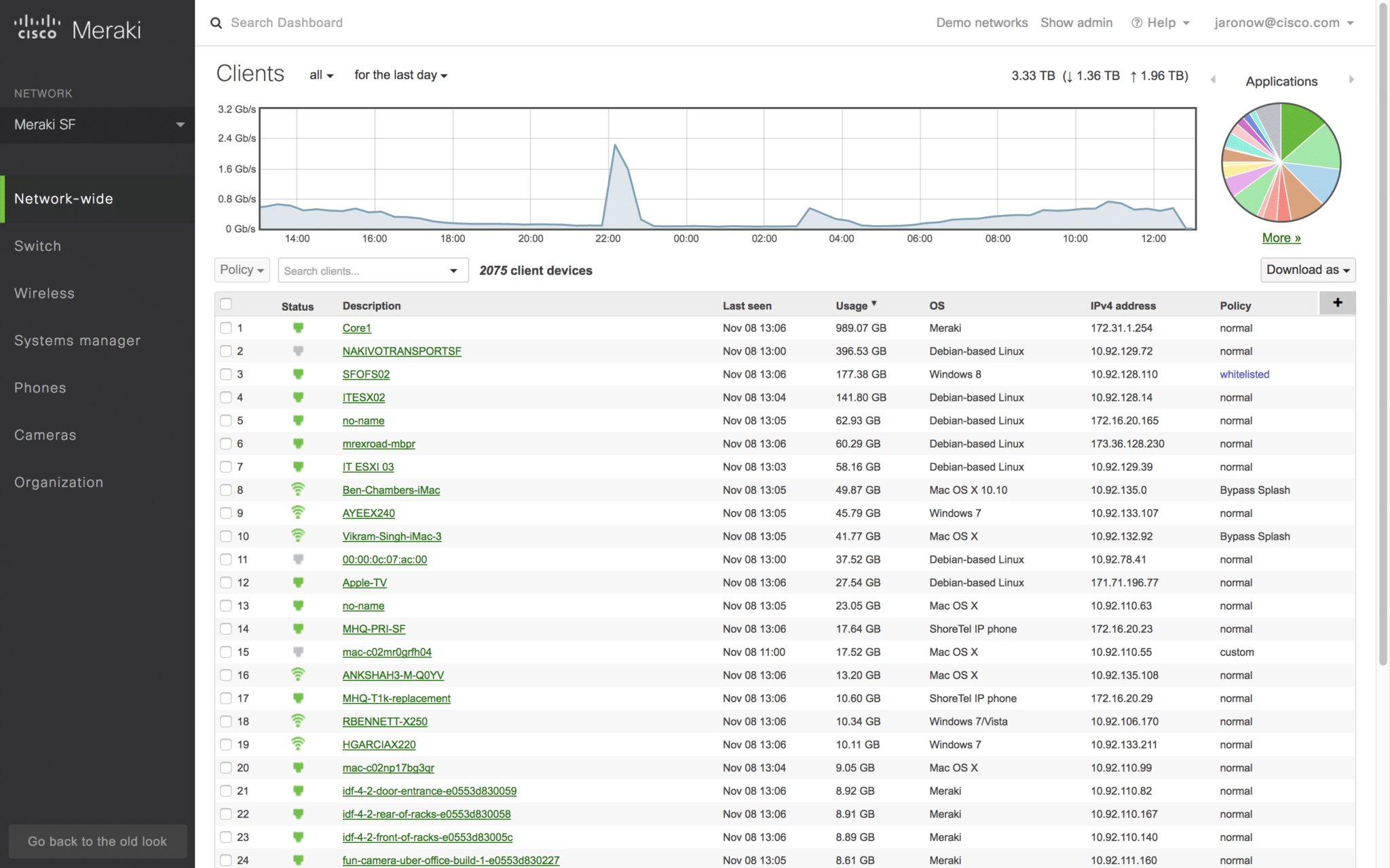 meraki switch management dashboard