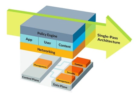 palo alto networks diagram