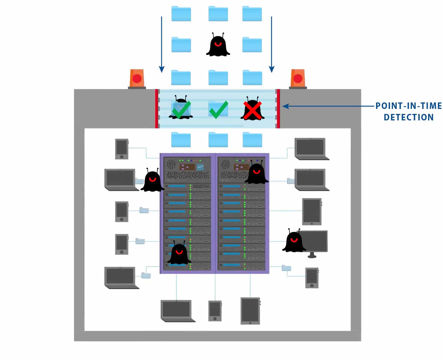 point in time cyber security cisco amp