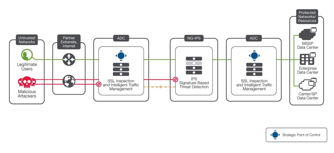 architecture diagram