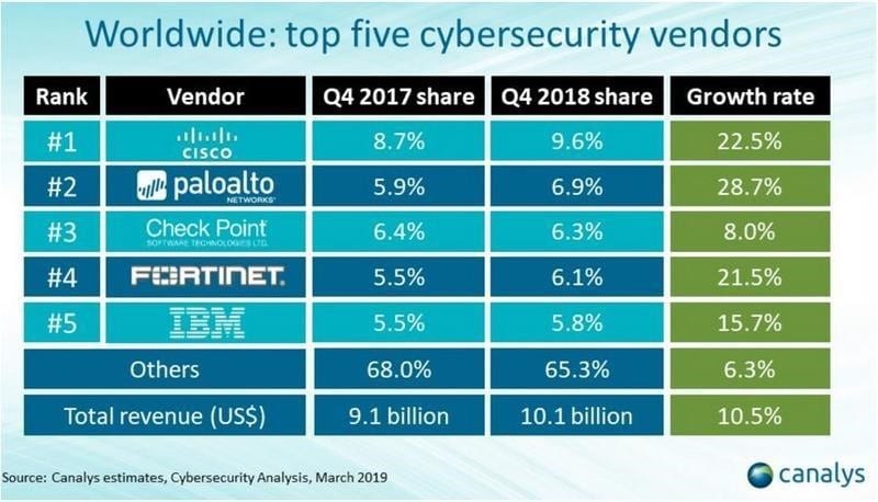 security landscape graph