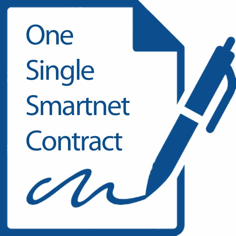 save money on cisco smartnet