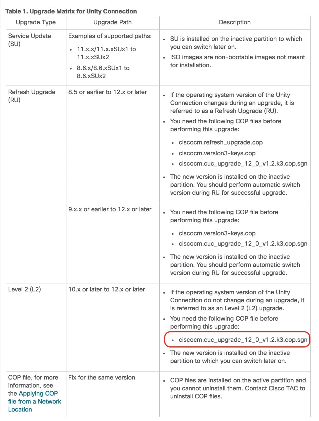 cisco unity connection 12 upgrade