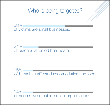 verizon data breach report graph