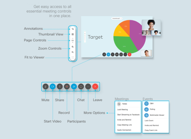 webex desktop app Centralised management and event controls